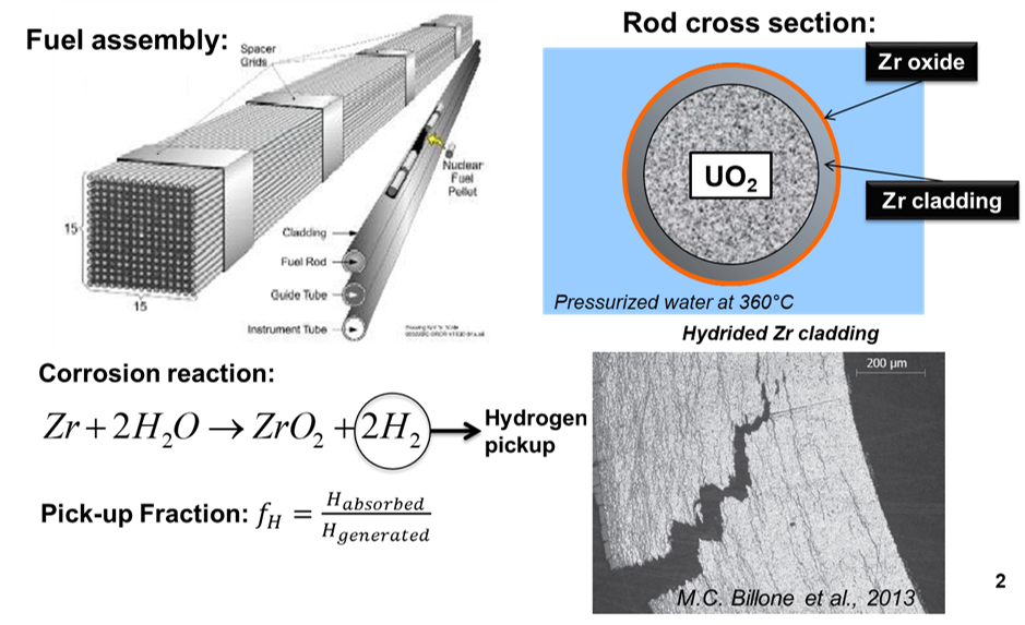 Hydrogen Pickup Measurements in Zirconium Alloys